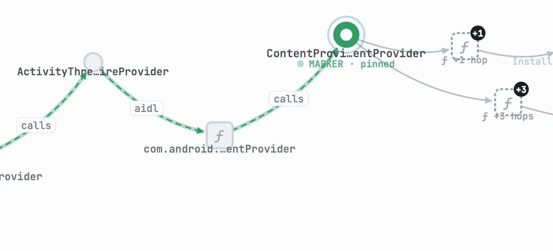 Zoomed causal chain segment: anchor to MARKER